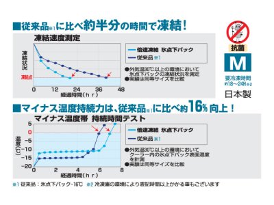 画像1: ロゴス(LOGOS)☆倍速凍結・氷点下パックM【送料590円 3980円以上送料無料】