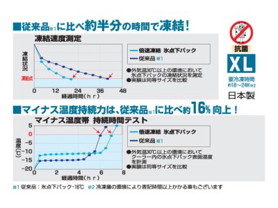 画像1: ロゴス(LOGOS)☆倍速凍結・氷点下パックXL【送料590円 3980円以上送料無料】