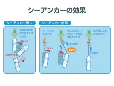 画像2: BMO JAPAN☆シーアンカー S 10071【全国一律送料無料】