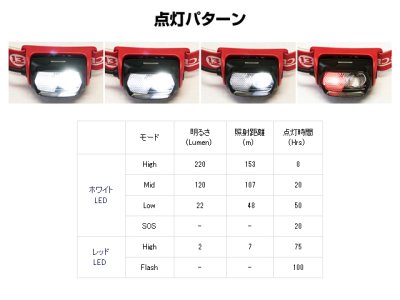画像3: ブリーデン(BREADEN)☆ネックライト(NECK LIGHT) BNL-02
