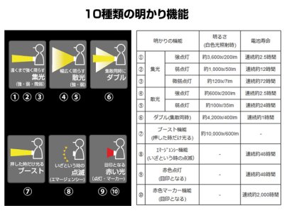 画像2: ハピソン(Hapyson)☆チェストライト「INTIRAY‐インティレイ‐」 YF-200B【全国一律送料無料】