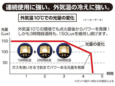 画像2: 新富士バーナー(SOTO)☆レギュレーターランタン ST-260【全国一律送料無料】