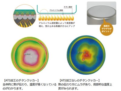 画像3: EPIgas☆ATSチタンクッカー TYPE-3M【全国一律送料無料】