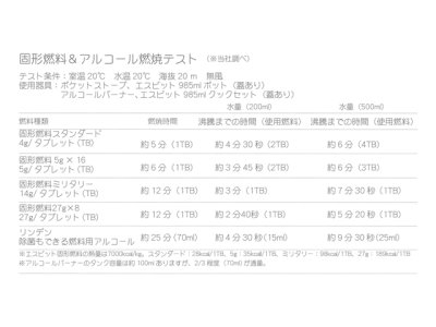 画像1: エスビット(Esbit)☆固形燃料スタンダード【メール便だと送料220円】