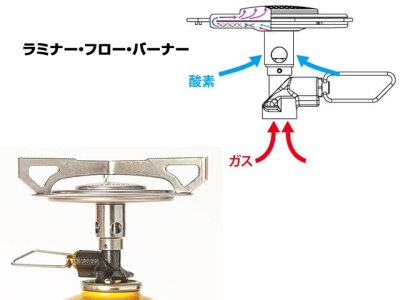 画像3: イワタニ・プリムス(IWATANI PRIMUS)☆エッセンシャルトレイルストーブ P-TRS【全国一律送料無料】