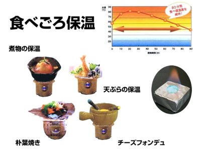 画像3: ニイタカ(NIITAKA)☆固形燃料 直火保温器用カエン15 20個入り【送料590円 3980円以上送料無料】